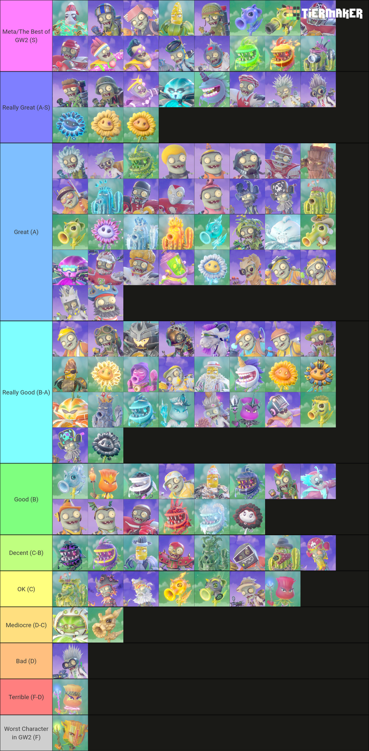 New GW2 Tier List Fandom
