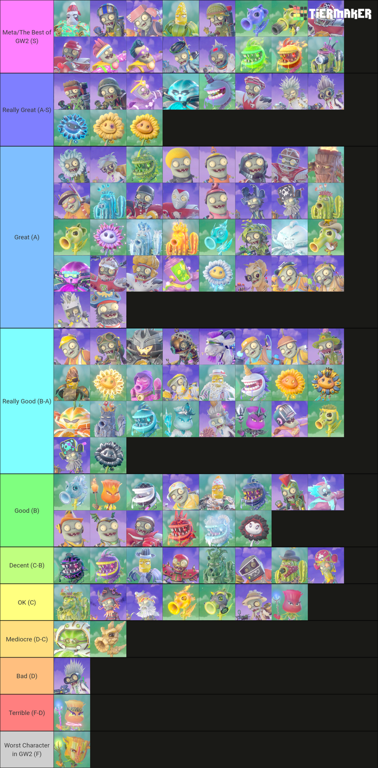 Plants Vs. Zombies TIER LIST - Ranking the Plants From Worst to Best! 