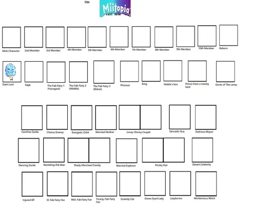 I am making this. | Fandom