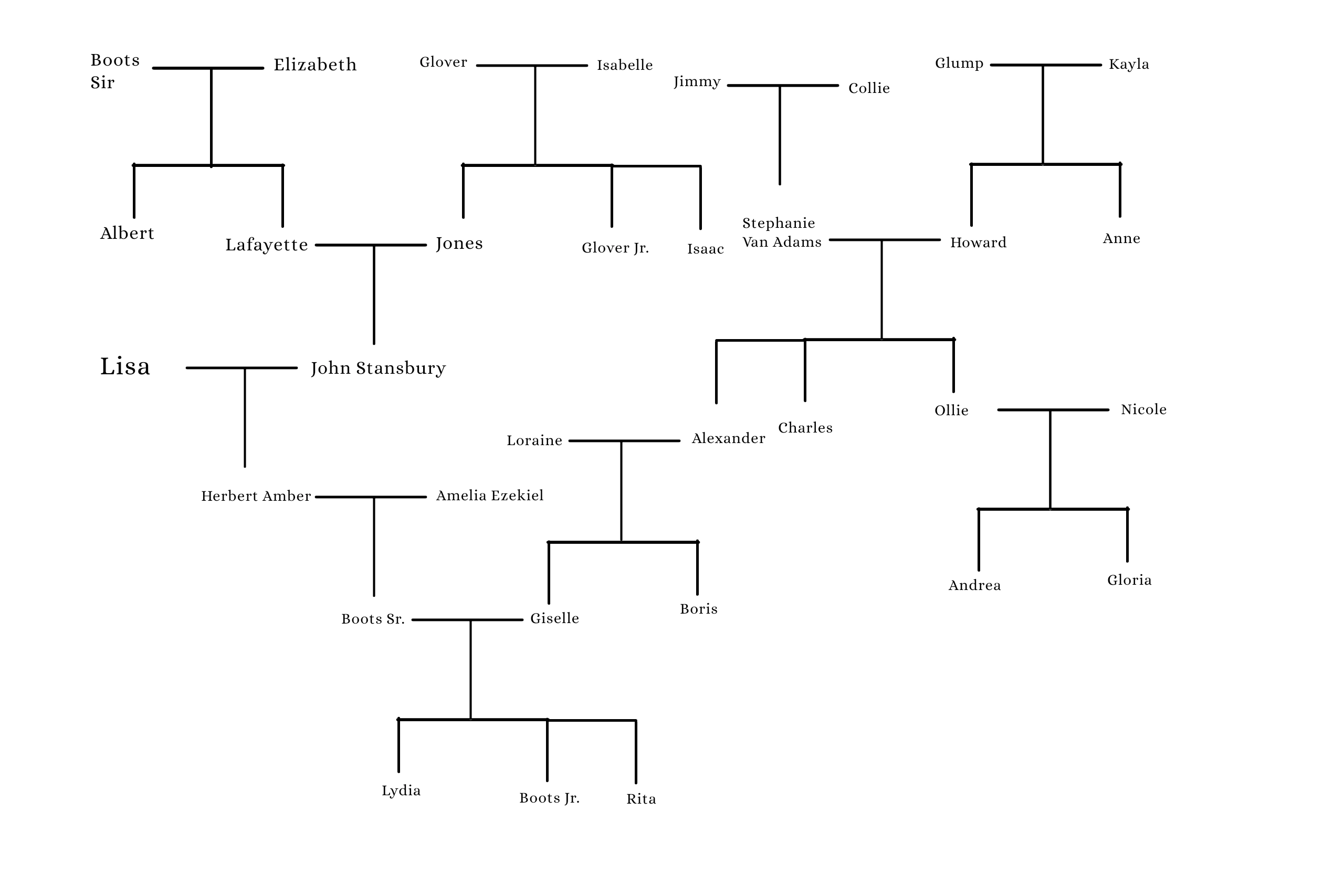 Boots Family Tree | Fandom