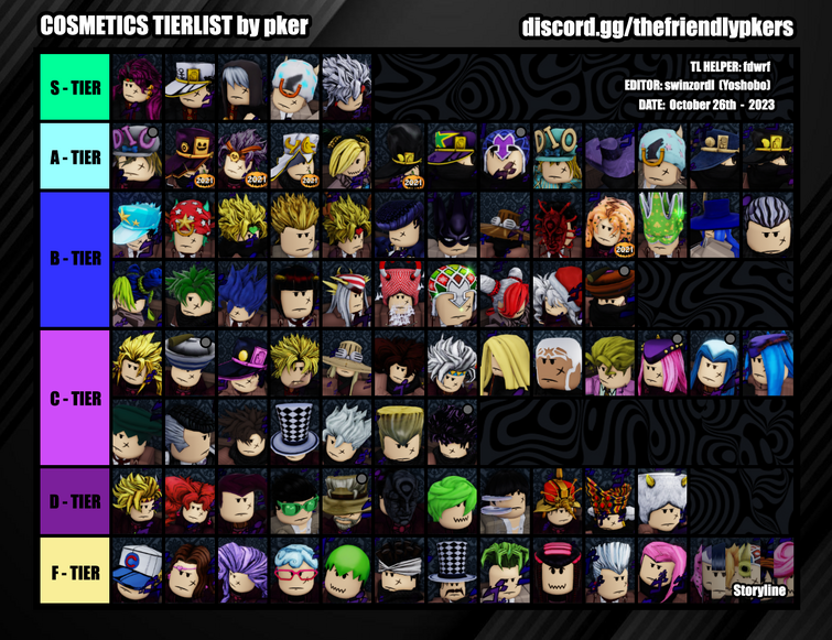 Project Mugetsu (PM) Shikai Tier List (April 2023) in 2023