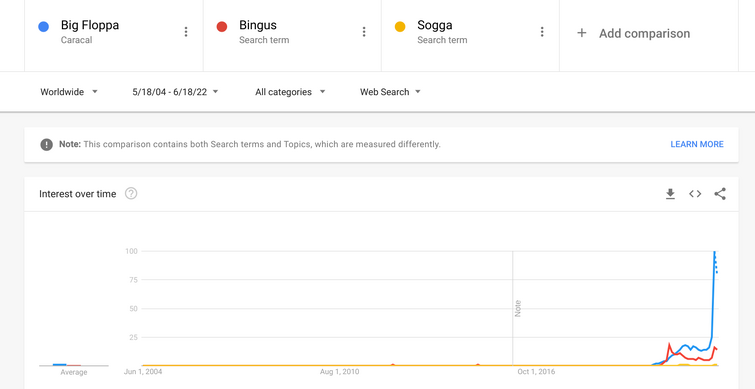 Floppa Beats Sogga - Imgflip