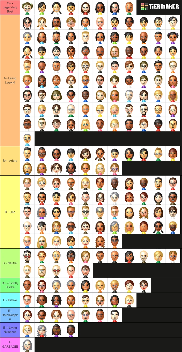 Updated Tier List Fandom