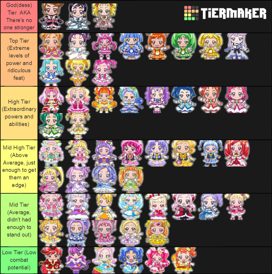 Pretty Cure Power Strength Ranking Tier List Fandom