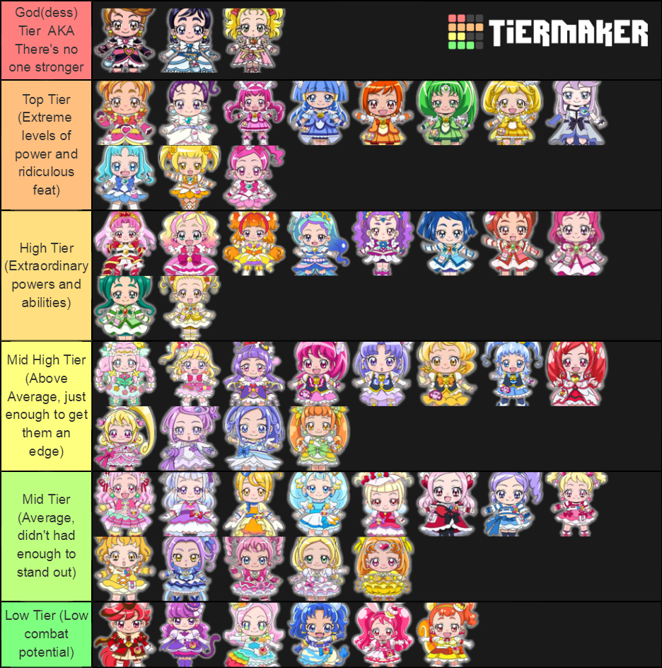 Pretty Cure Power/Strength Ranking Tier List | Fandom