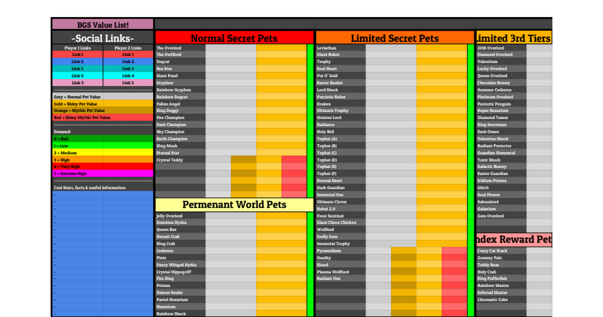 Bgs Value List Alpha Gg