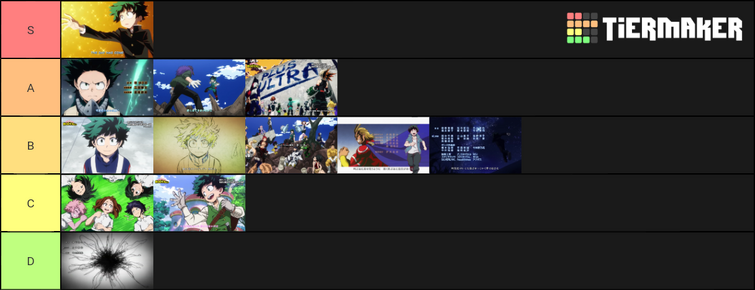 a (probably very controversial) tier list