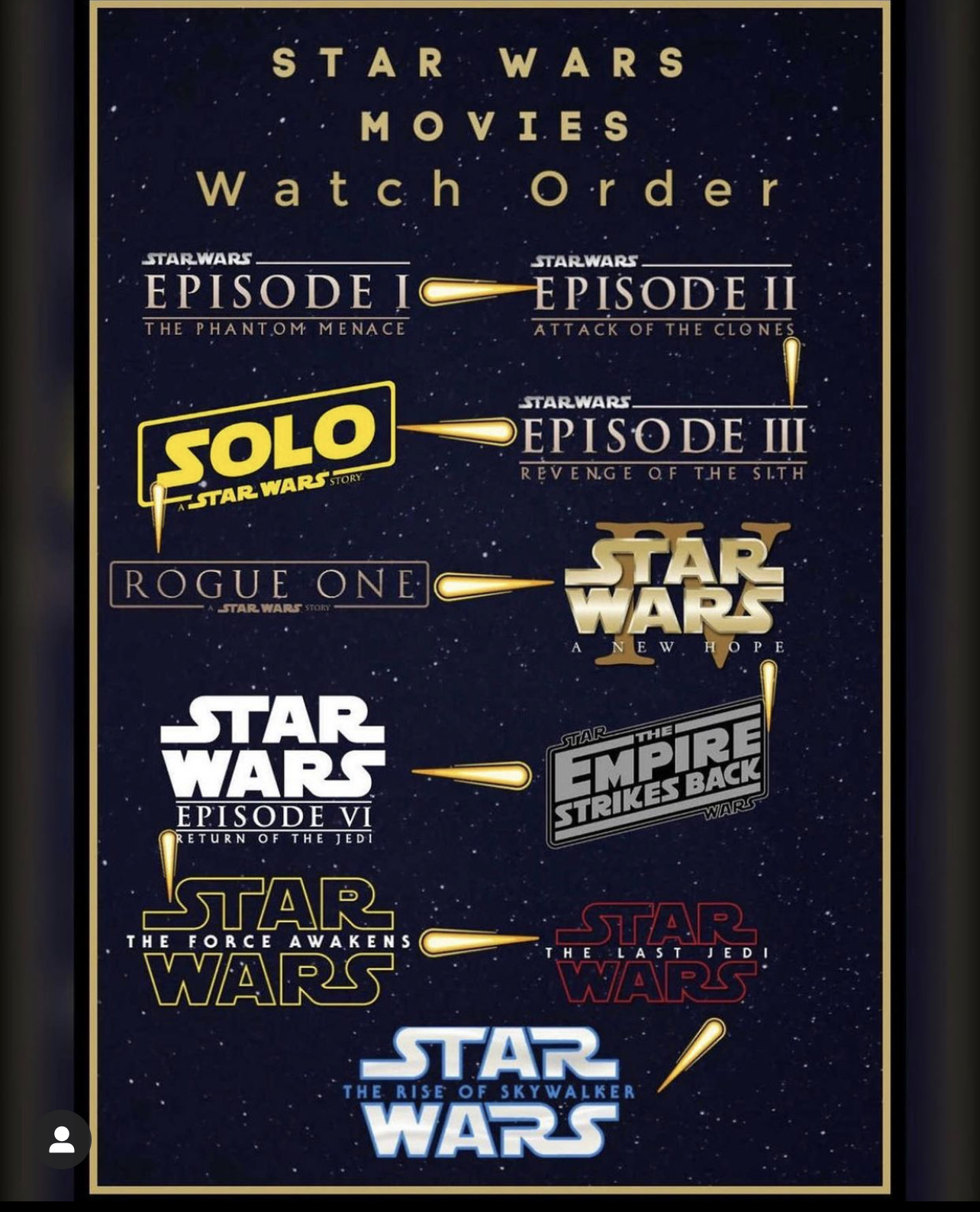 What is the best order to watch SW for newcomers? | Fandom