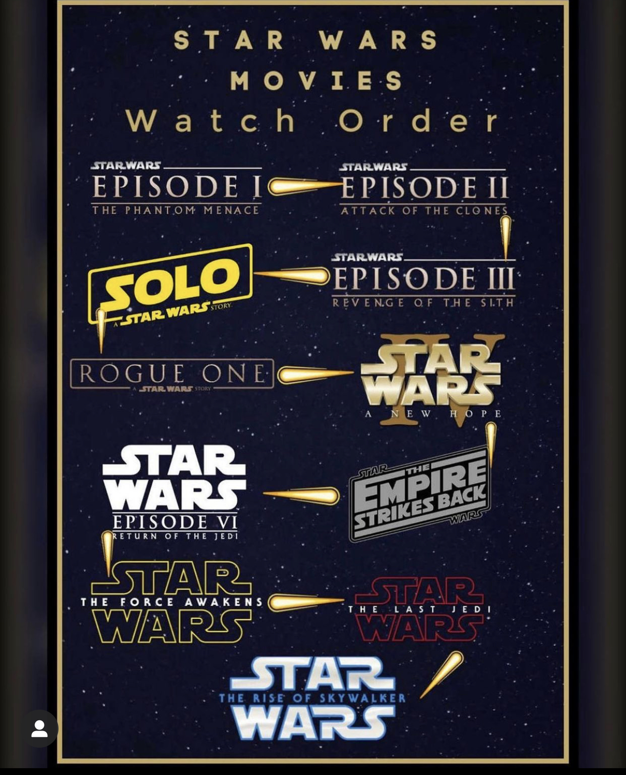 How To Watch Star Wars Movies And Shows In Chronological Order