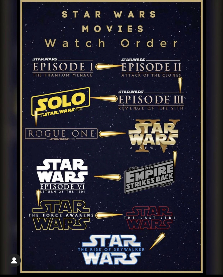 The Star Wars Movie and TV Show Timeline