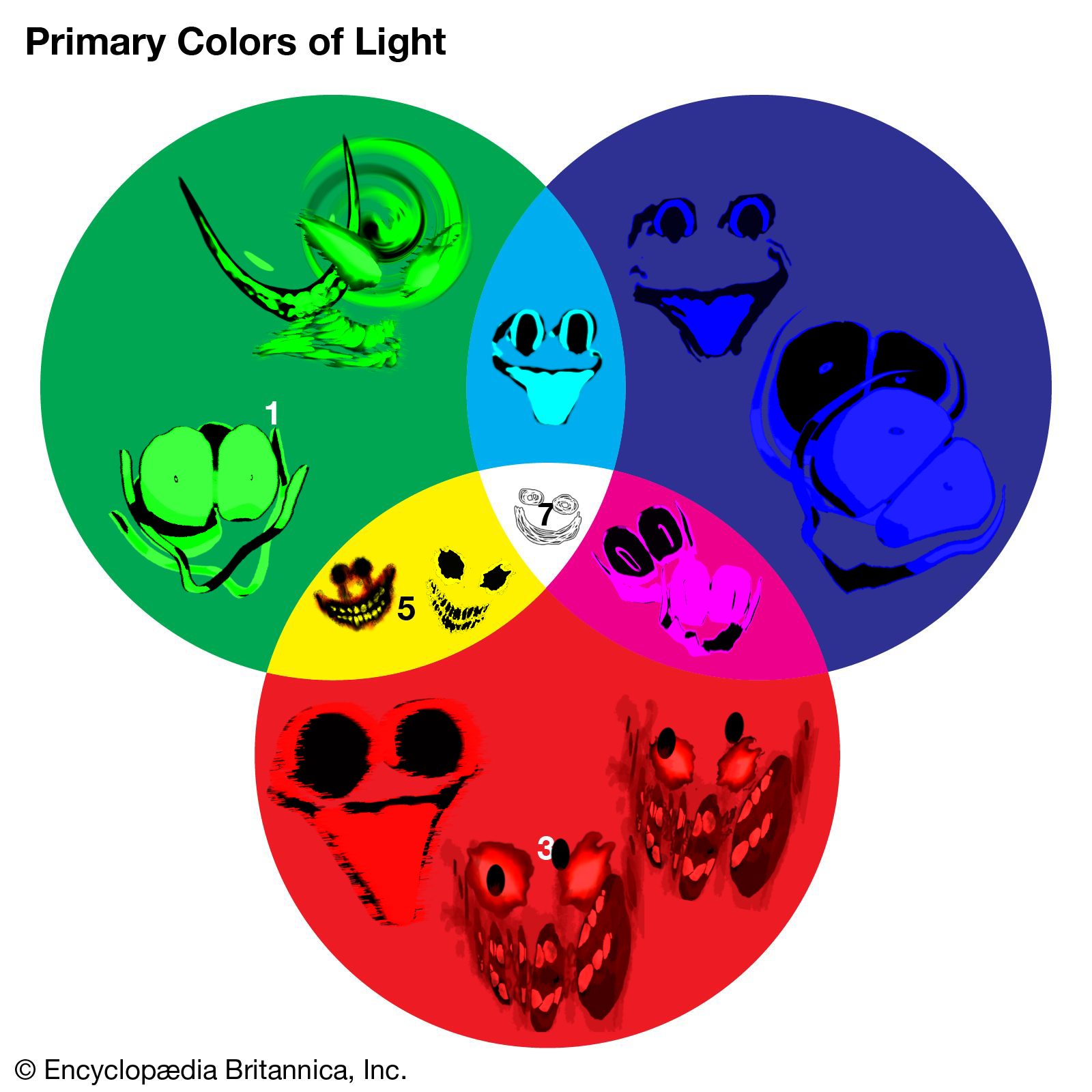 Primary Colors Of Light Fandom