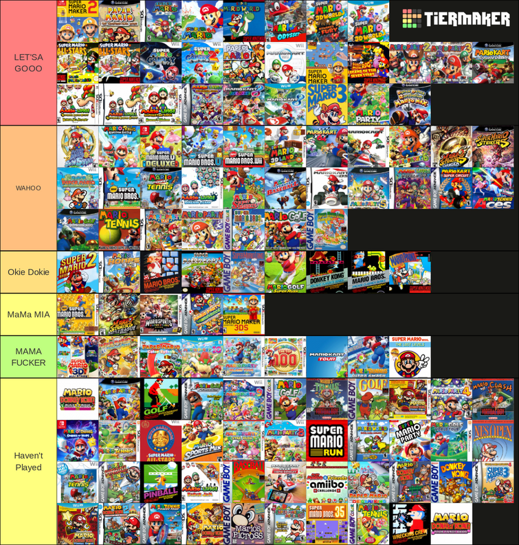 Mario Game Tier List | Fandom