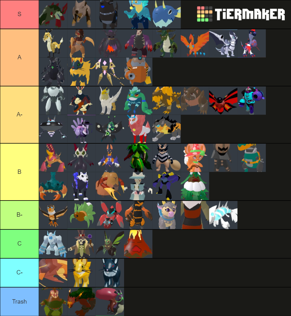 Tier list pvp fandom 47 off gbu presnenskij ru