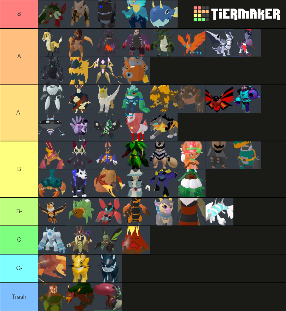 Create a Bizarre Legacy Fan PVP Tier List - TierMaker