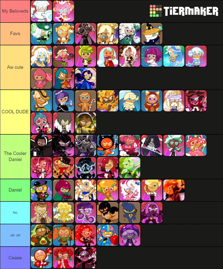 Cookie Tier list Fandom