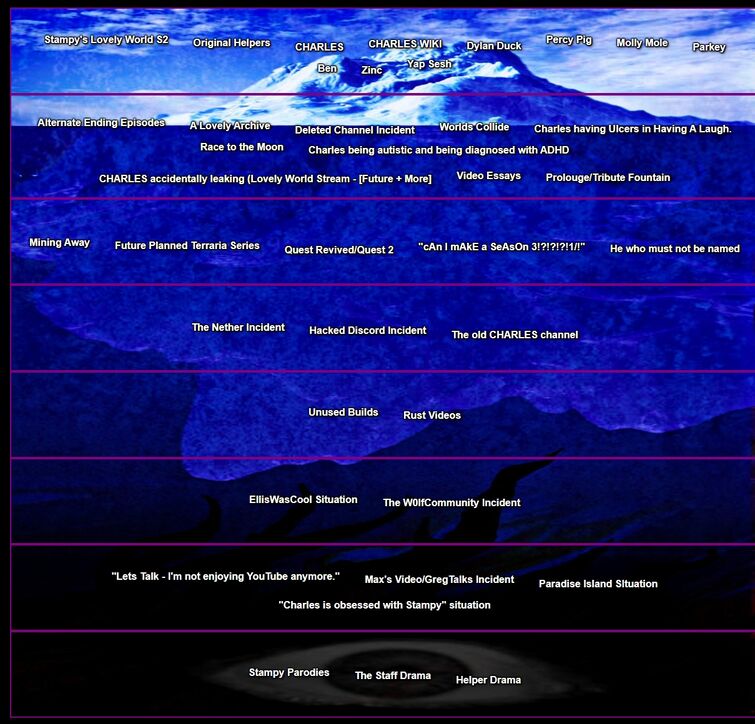 iceberg-submissions-fandom