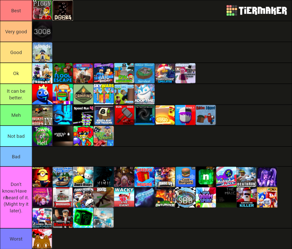 Create a Roblox BedWars Items 2023 Tier List - TierMaker