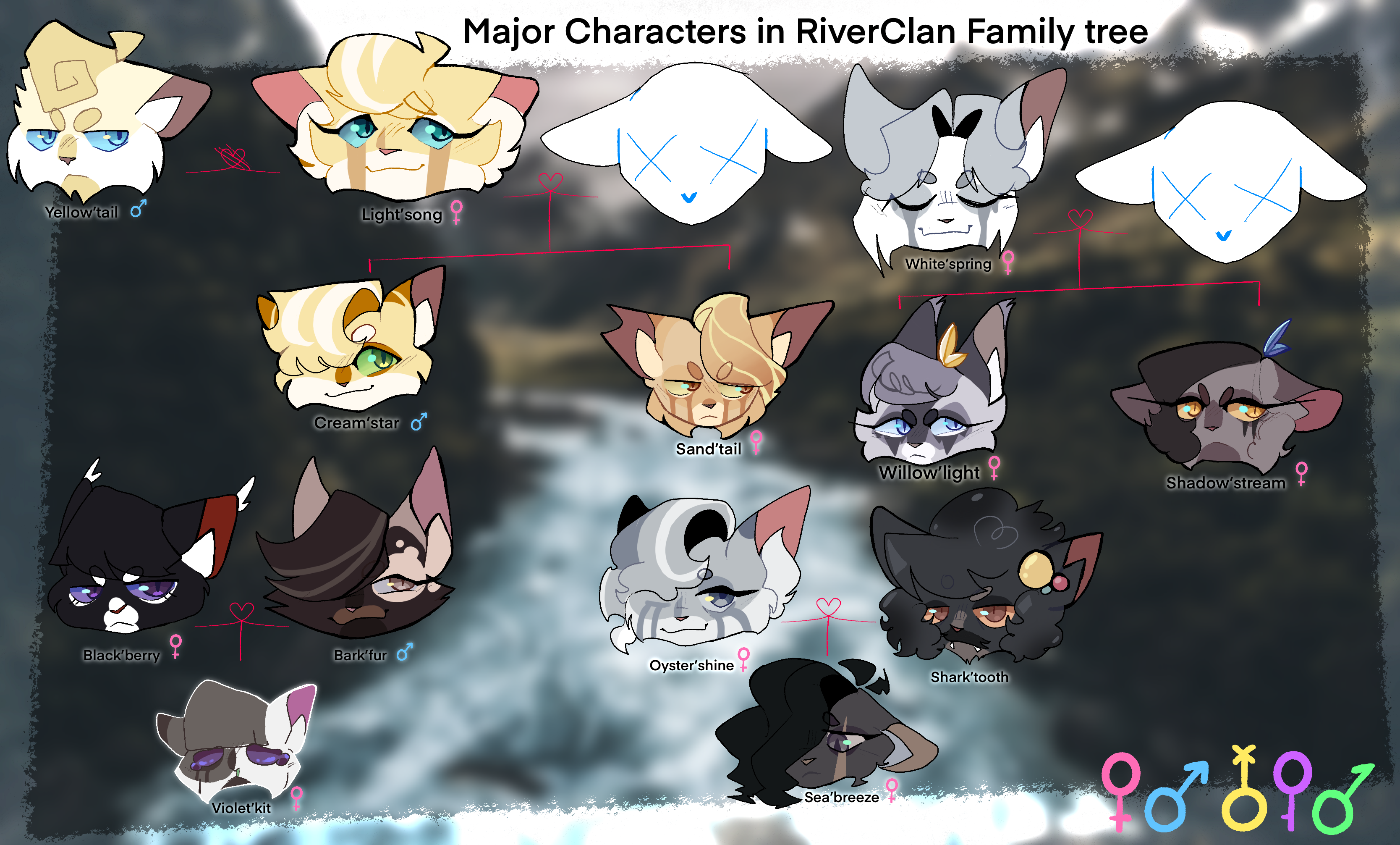 family tree riverclan