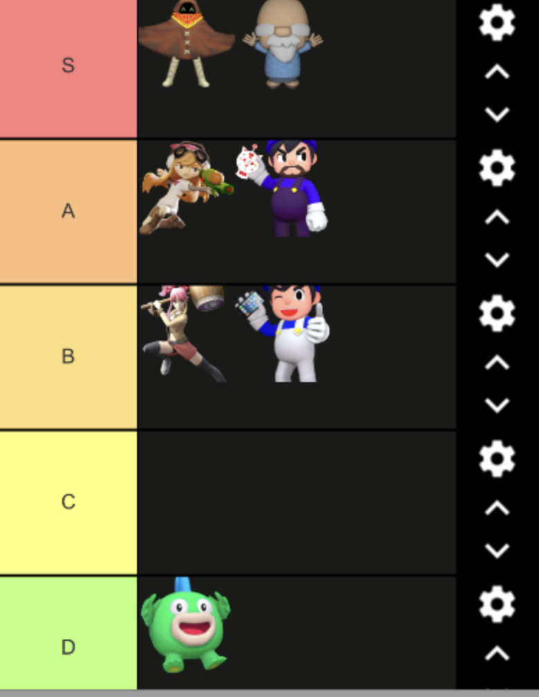 smg4-redesign-tier-list-fandom