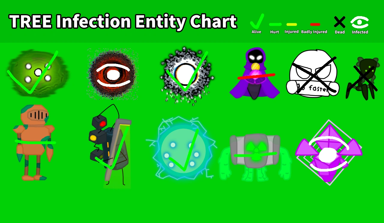 TREE Infection signups | Fandom