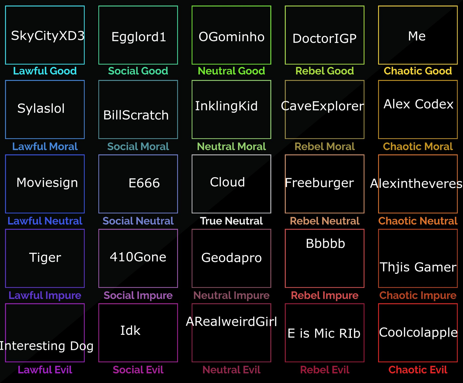 Alignment Chart | Fandom