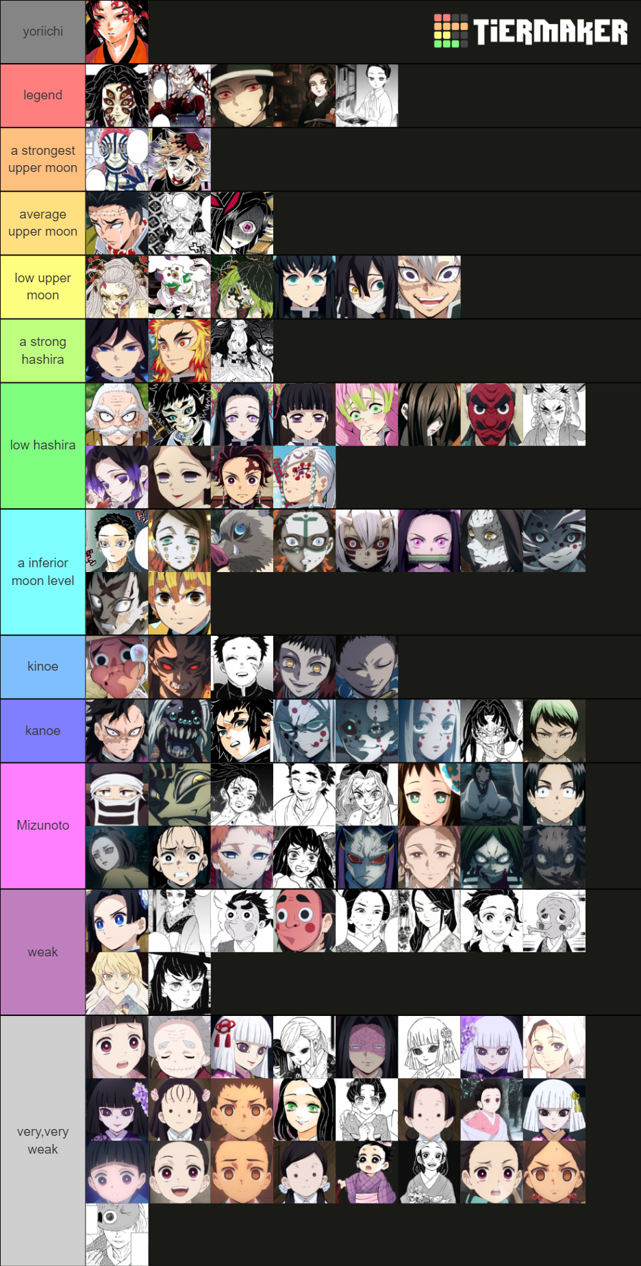 So I Made This Tier List Based On Power Levels Fandom