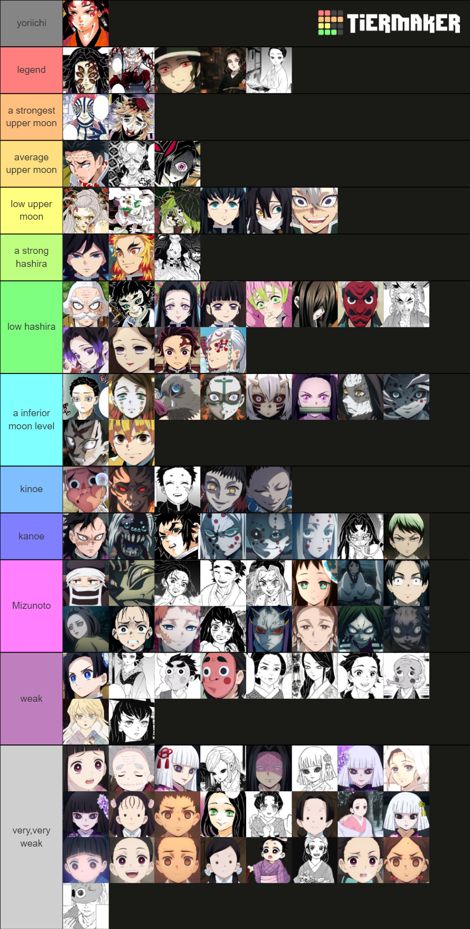 so-i-made-this-tier-list-based-on-power-levels-fandom