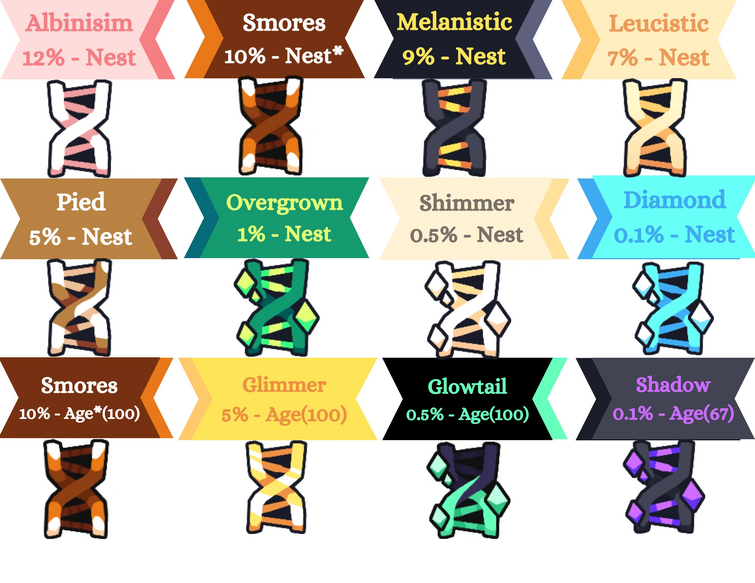 ALL MUTATIONS! l Creatures of Sonaria 