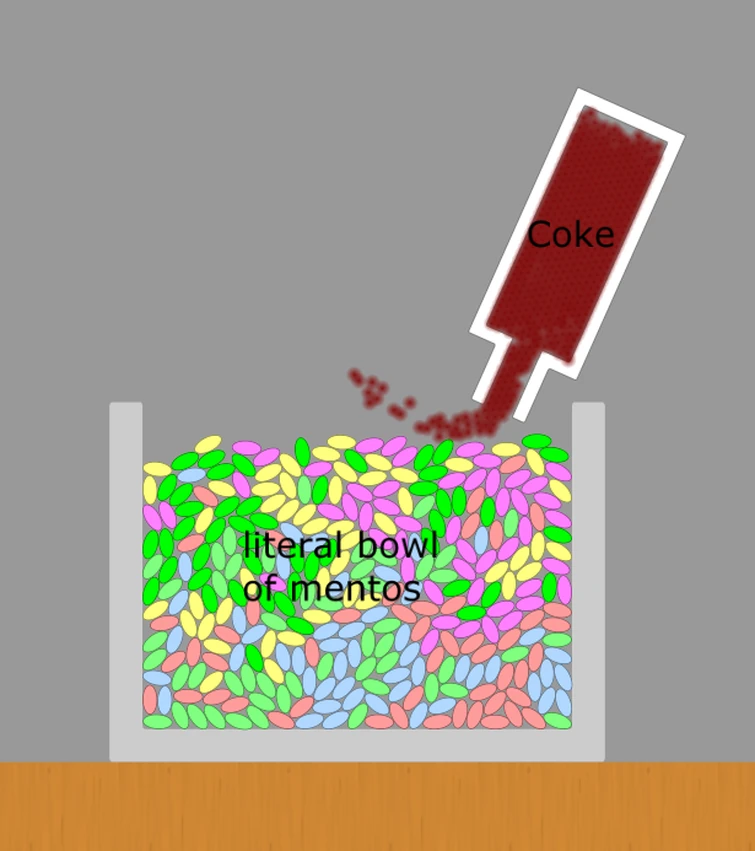 Toothpaste explosion youtubers be like Fandom