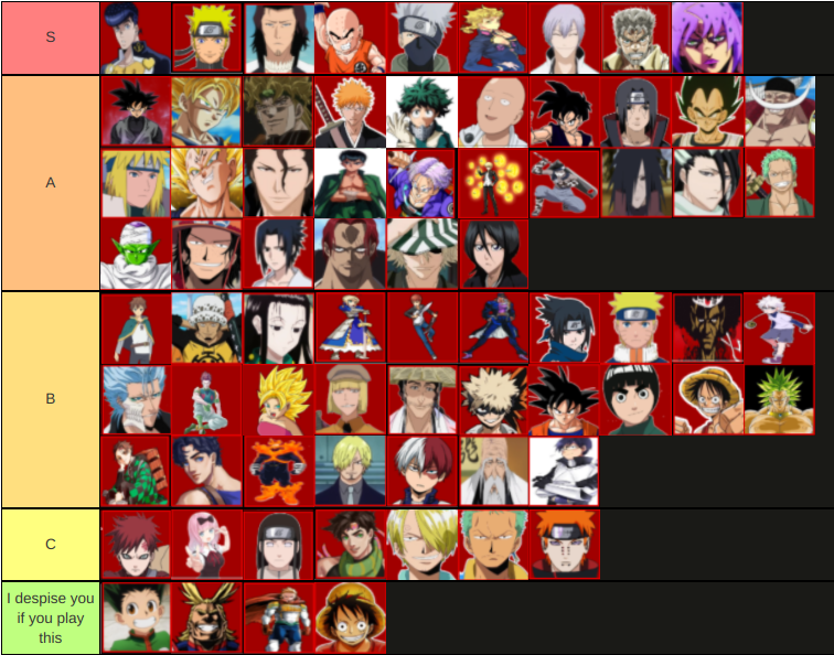 Biased And Inaccurate Tier List Yes Fandom