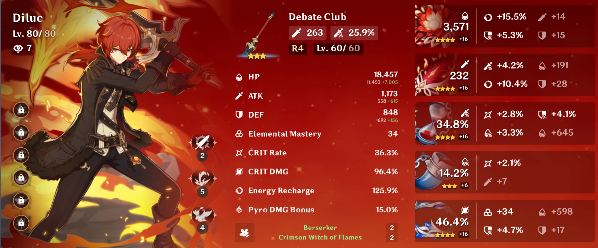 help with building diluc. pls. Fandom