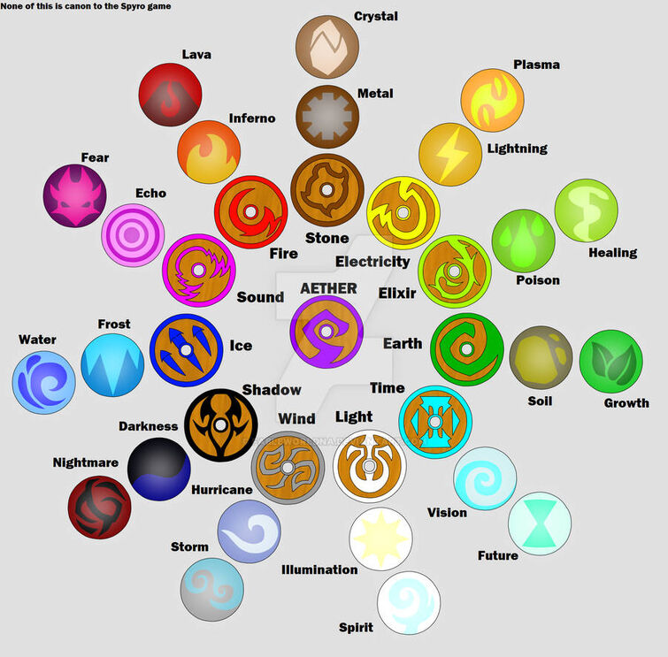 Who are your oc s or oc that are based around a specific element
