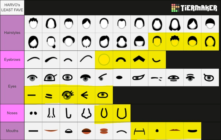 Miscellaneous Mii Contest #5: My Least-Fave Parts 👁️👃👄🙅 | Fandom