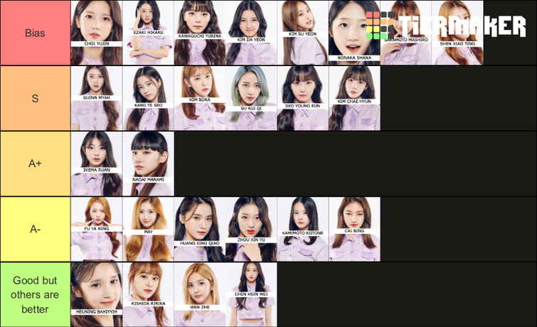 Tier Ranking Girls Planet Trainees Commentary Fandom