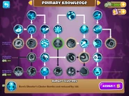 Budget Clusters as seen in the Primary Knowledge menu