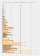 Maximum Monkey Town income per round (Regular, 1-100) (with Inland Revenue Streams MK)