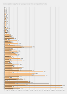 Maximum Monkey Town income per round (Regular, 1-100)