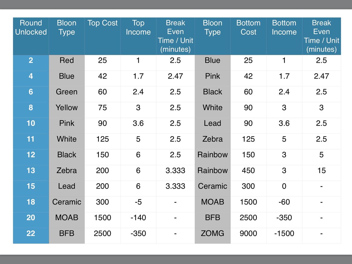 Random TD Tier List - Best Legend Towers