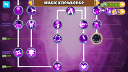 Magic Knowledge tree from Version 15.0 to 16.x (displaying MM thresholds)