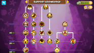 Support Monkey Knowledge Tree from Version 39.0 onwards