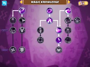 Magic Knowledge tree from Version 3.0-14.3