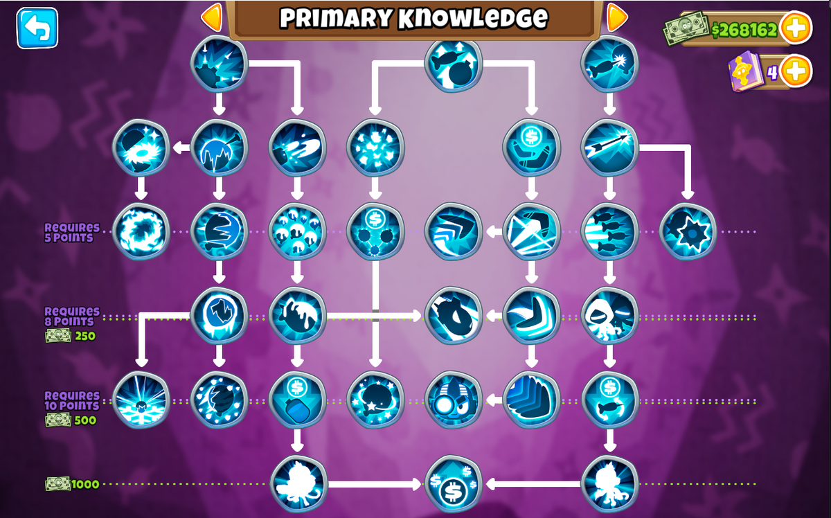 Btd 6 tier list of t5 and their paths ( based on usefullness on