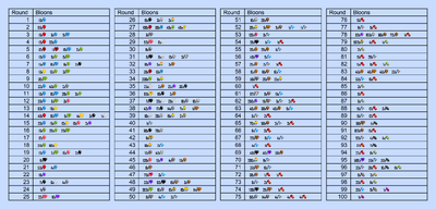 ActualBloonsInRounds alternate