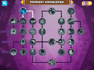 Primary Knowledge tree