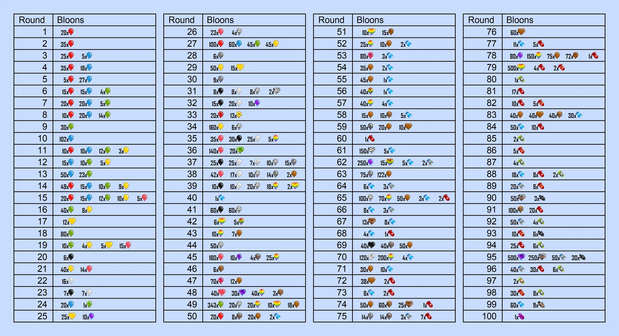 Rounds Bloons Wiki Fandom