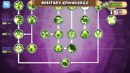 Military Knowledge Tree from Version 22.0 onwards (Part 2)
