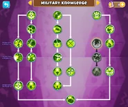Military Knowledge tree from Version 6.0-14.3