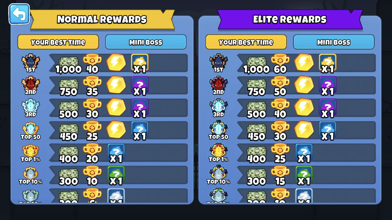 Boss Bloon Event (BTD6) | Bloons Wiki | Fandom