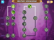 Military Knowledge tree before Version 6.0 (cut off)
