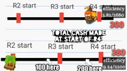 Peleg merchantman op diagram.png (315 KB) Comparison of R3 Merchantman versus R2 0-0-0 Farm into 2-0-0 chart as of Version 1.8.1 (source: Peleg)